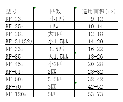桑珠孜空调维修